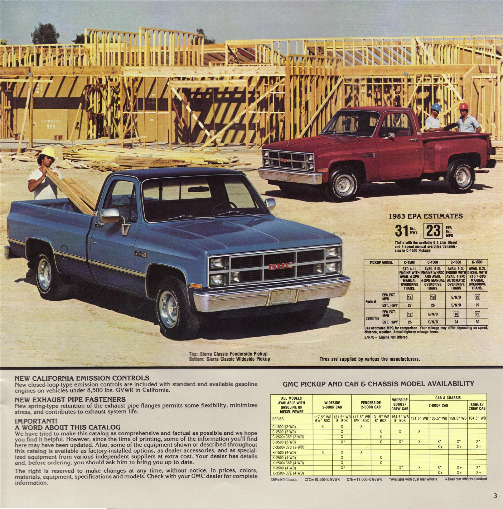 1983 GMC Pickups Brochure Page 5